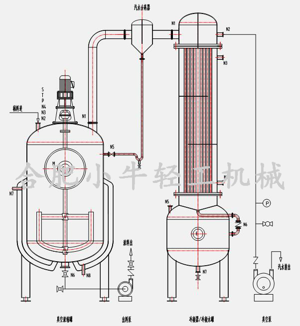 真空減壓濃縮器,真空濃縮罐
