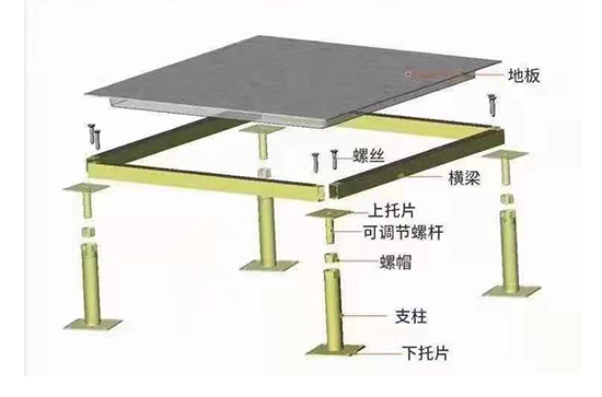 架構(gòu)